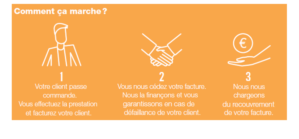 EF Affacturage Entreprise infographie